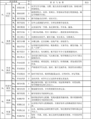 教學常規(guī)量化評分表在教育教學檢測與評價活動中的運用與價值