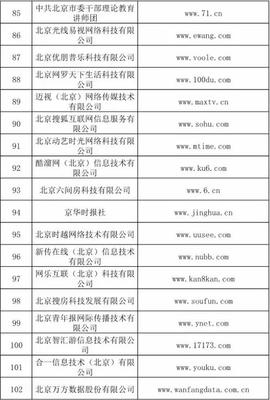 信息網(wǎng)絡傳播視聽節(jié)目許可證 持證單位全景解析與行業(yè)觀察